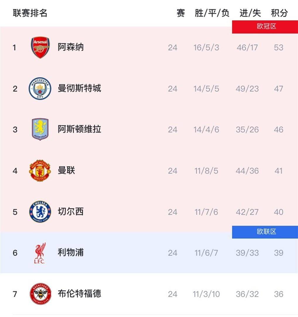 九游游戏-风云突变！曼城国际比赛日扳平良机，全明星赛版图或变，气氛紧张，年轻球员得到机会